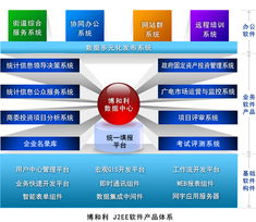 博和利軟件產(chǎn)品體系 賦能企業(yè)數(shù)字化轉(zhuǎn)型的全面解決方案